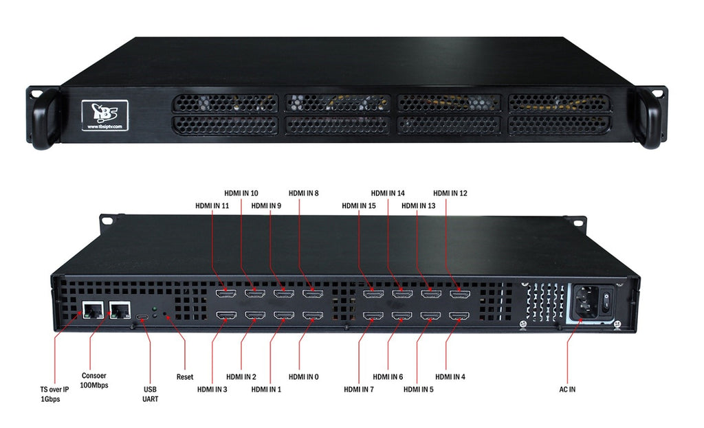 TBS8030 - Multi Input HDMI H.265 Encoder – PCI Express